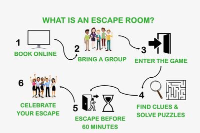 room escape journey level 7